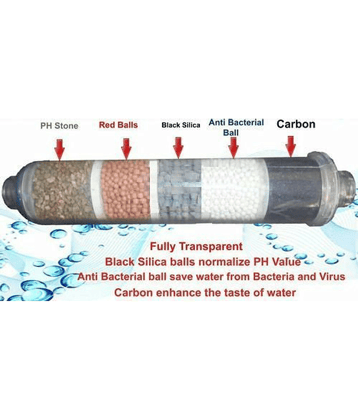RO Mineral Cartridge