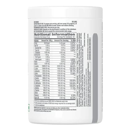 Ultimate Recovery Stack For Faster Recovery