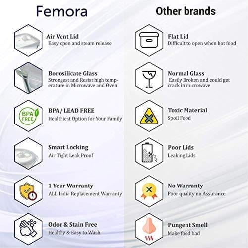 Femora Borosilicate Glass Flame Proof Tea Pot- 700 ML (Serving 4 Cup) Set of 2