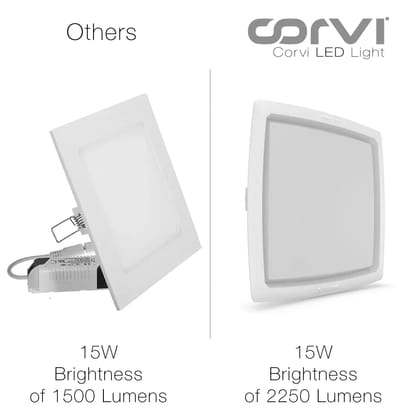 CORVI LED Flat 6S Square 15W | Driverless, Dimmable & Slim Panel Light | Backlit Design for Maximum Brightness | Warm White 3000K for False Ceilings (Pack of 2)
