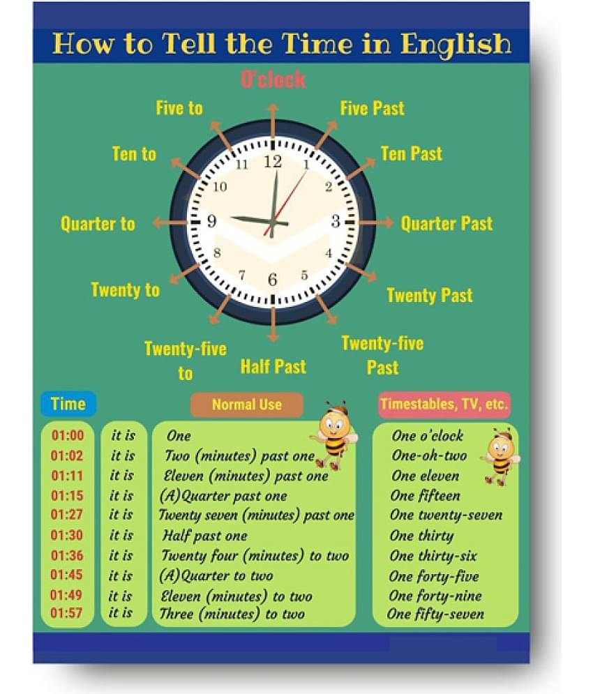 Photojaanic Time Poster Perfect For Kindergarten, Nursery and Homeschooling (16X12inc, 300GSM Thick Paper, Gloss Laminated, Multicolor)