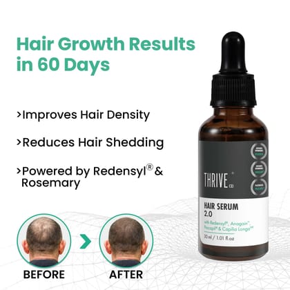 Thriveco Hair Growth Serum for Men & Women 2.0, 30ML