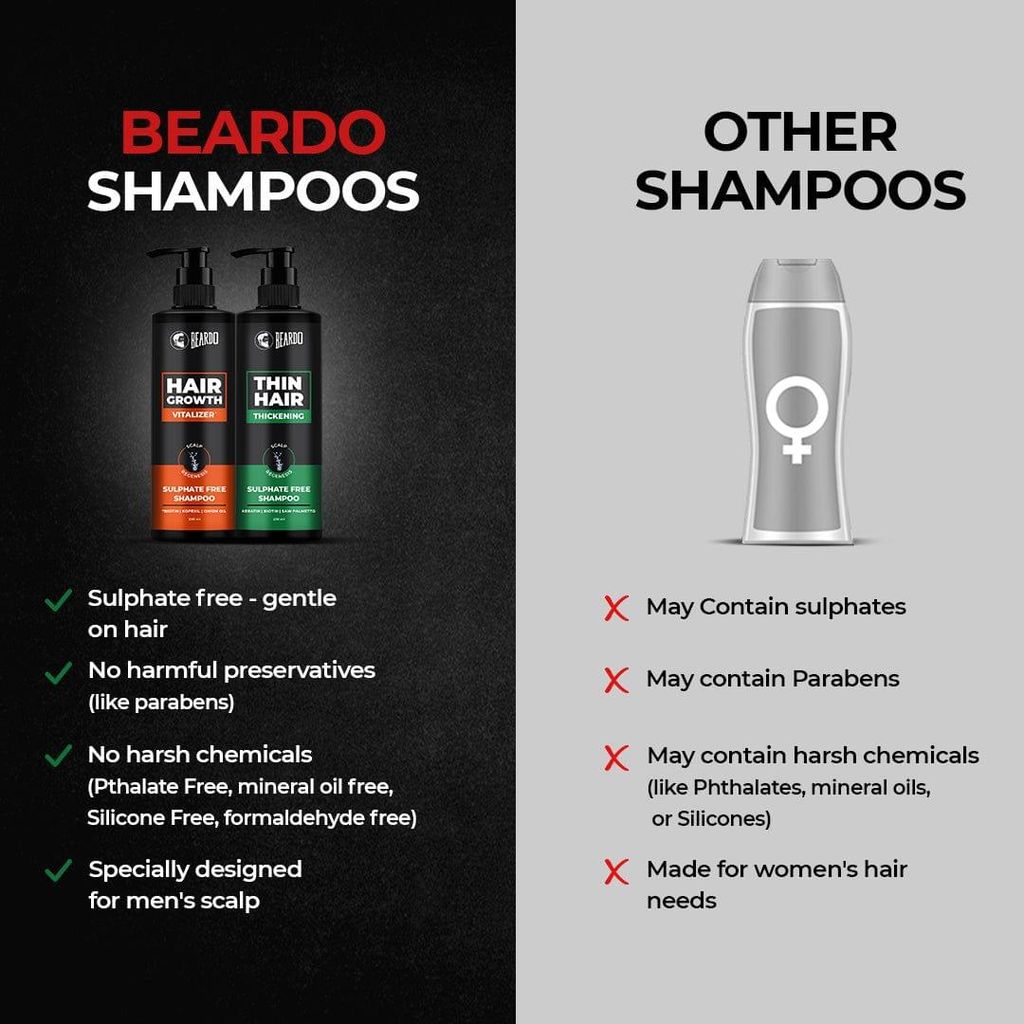 Beardo Hair fall control kit (Shampoo, Serum & Growth oil)