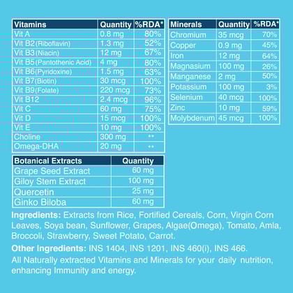 Best Whole Food Multivitamin Tablets for Men 60 Tablets