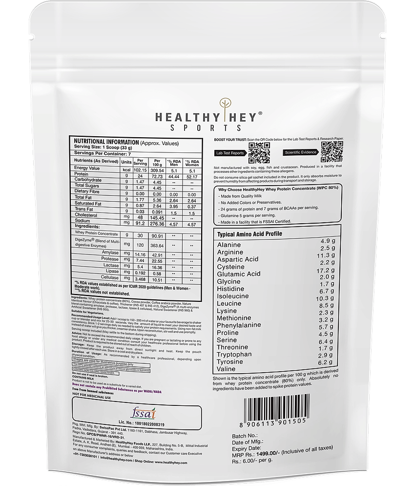 HealthyHey Sports WPC mocha coffee Whey Protein ( 250 gm , Coffee Mocha - Flavour )