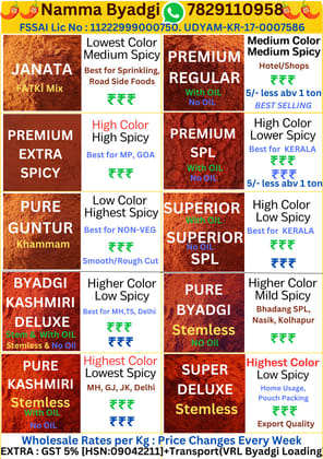 🌶️ Namma Byadgi Pure Kashmiri (Dabbi) Stemless Red Chilli Powder – 1 KG  High Colour | Mild Spiciness | No Oil | No Salt | 100% Natural