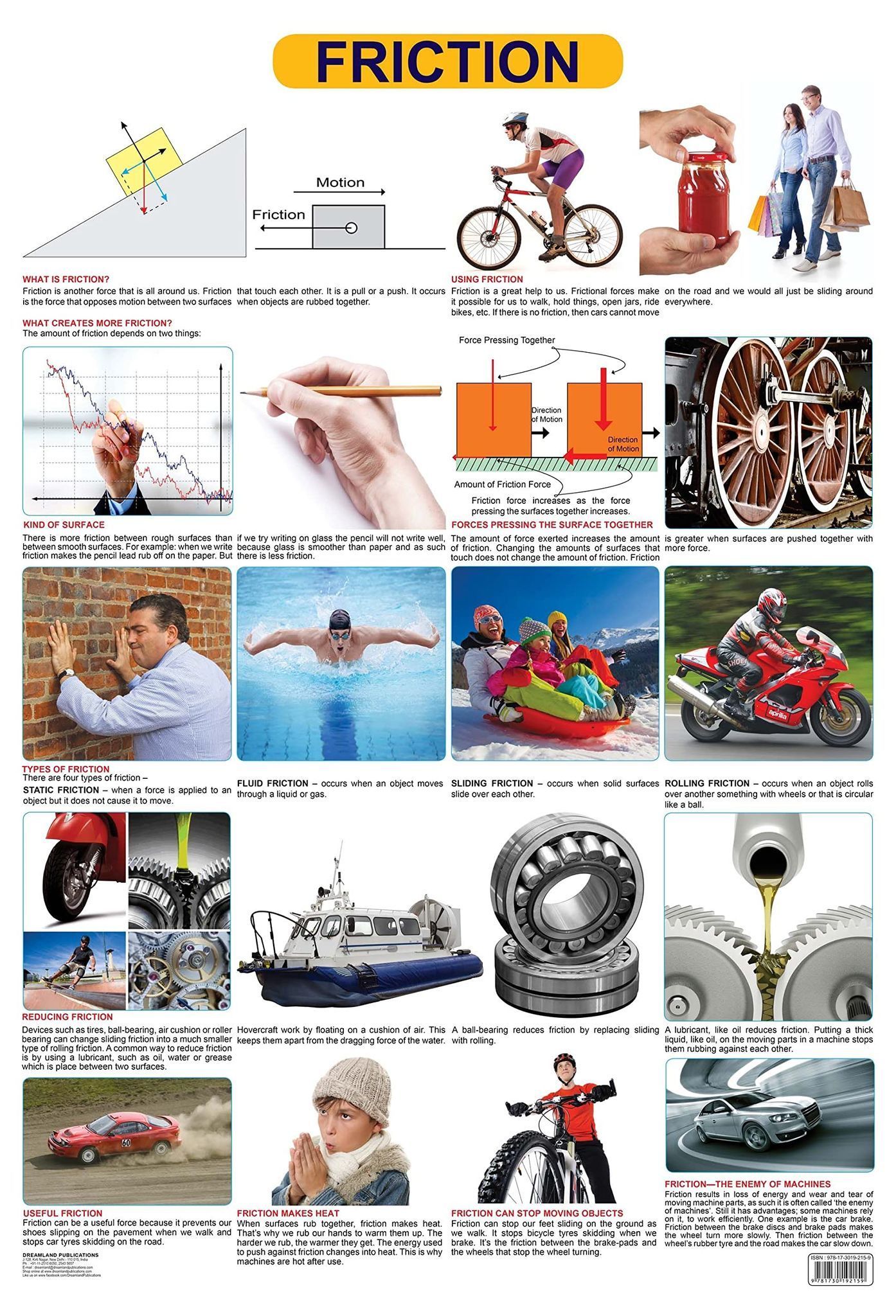 Friction Wall Chart (Science Chart) - Both Side Hard Laminated (Size 48 x 73 cm) [Paperback] Dreamland Publications